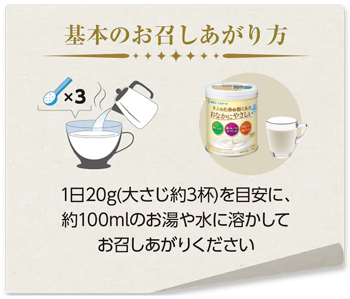 基本のお召し上がり方のイラスト1日20g(大さじ約3杯)を目安に、約100mlのお湯や水に溶かしてお召しあがりください