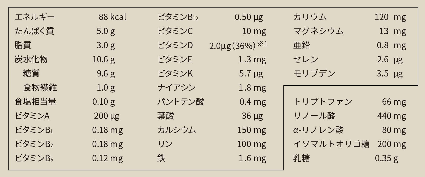 栄養成分表示