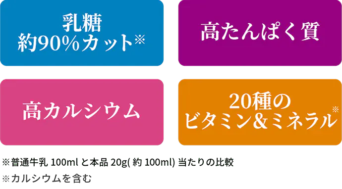 商品の特徴をまとめた画像。