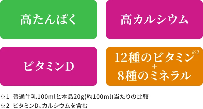 商品の特徴をまとめた画像。