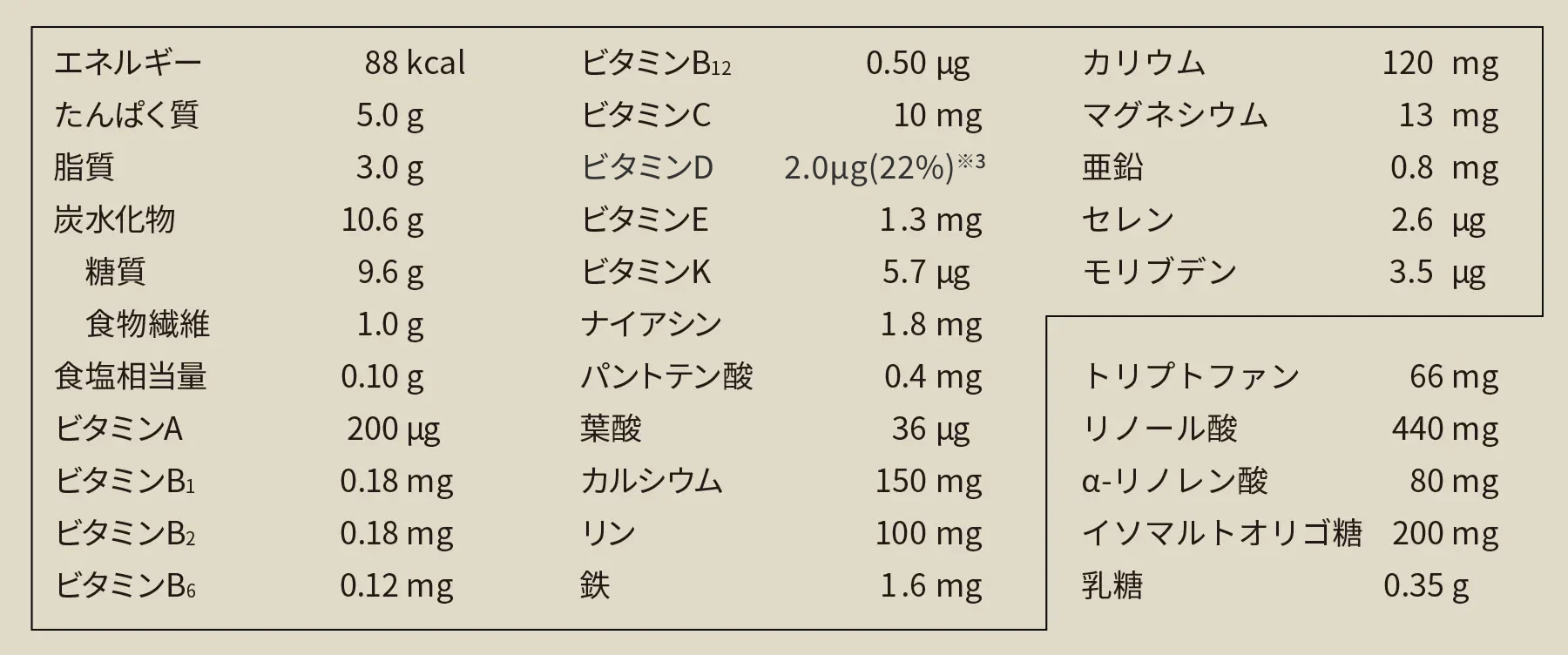 含まれる栄養成分の一覧をまとめた画像。