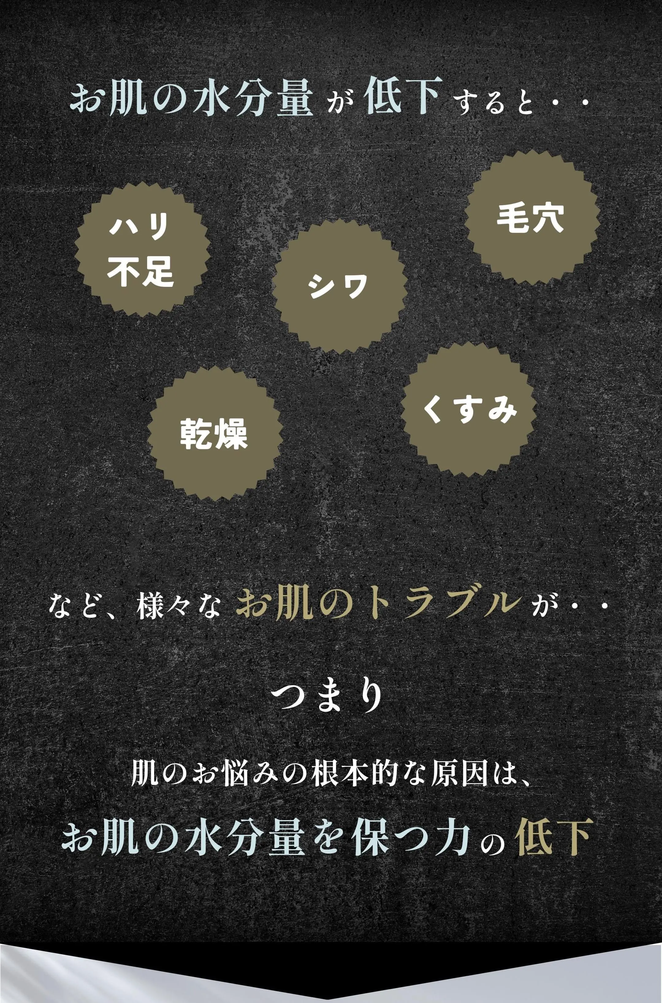 お肌の水分量が低下すると、ハリ不足、シワ、毛穴、乾燥、くすみなど様々な肌トラブルが・・　つまり肌のお悩みの根本的な原因は、お肌の水分量を保つ力の低下。