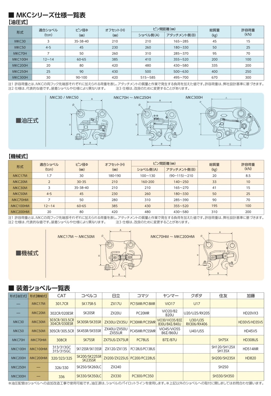 0.25用油圧式カプラ MKC70H｜甲南電機製 | アタッチメント,バケット