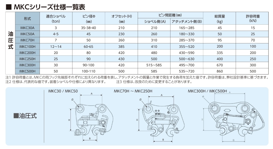 0.25用油圧式カプラ MKC70H｜甲南電機製 | アタッチメント,ワンタッチ