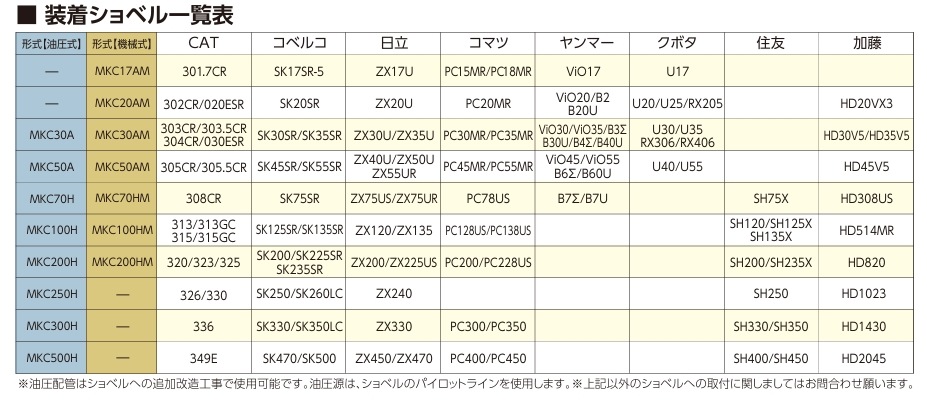 0.25用油圧式カプラ MKC70H｜甲南電機製 | アタッチメント,ワンタッチ