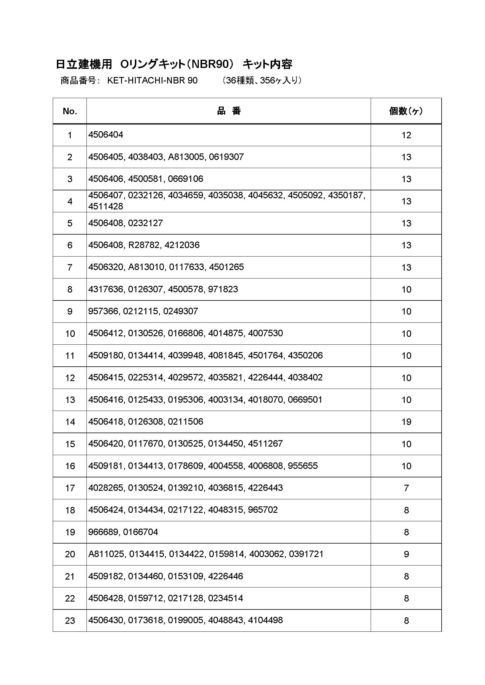 Oリングキット　日立建機　日立　HITACHI　ショベル　ユンボ　部品　内容表