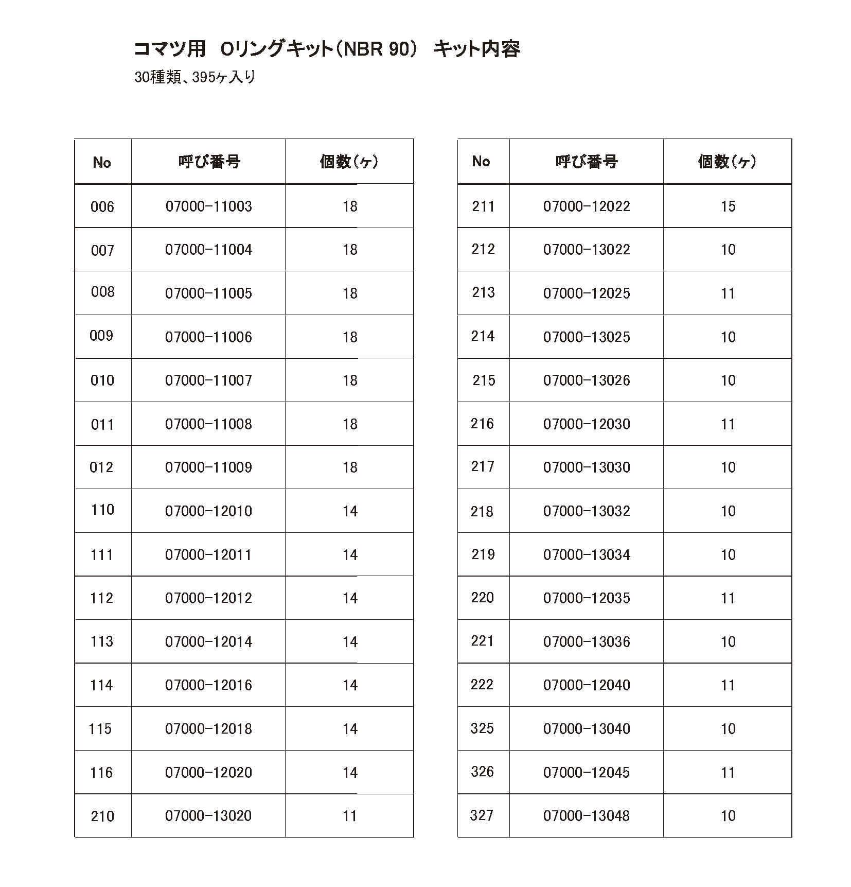 コマツ　Oリングキット　シール　建機　部品　セット内容