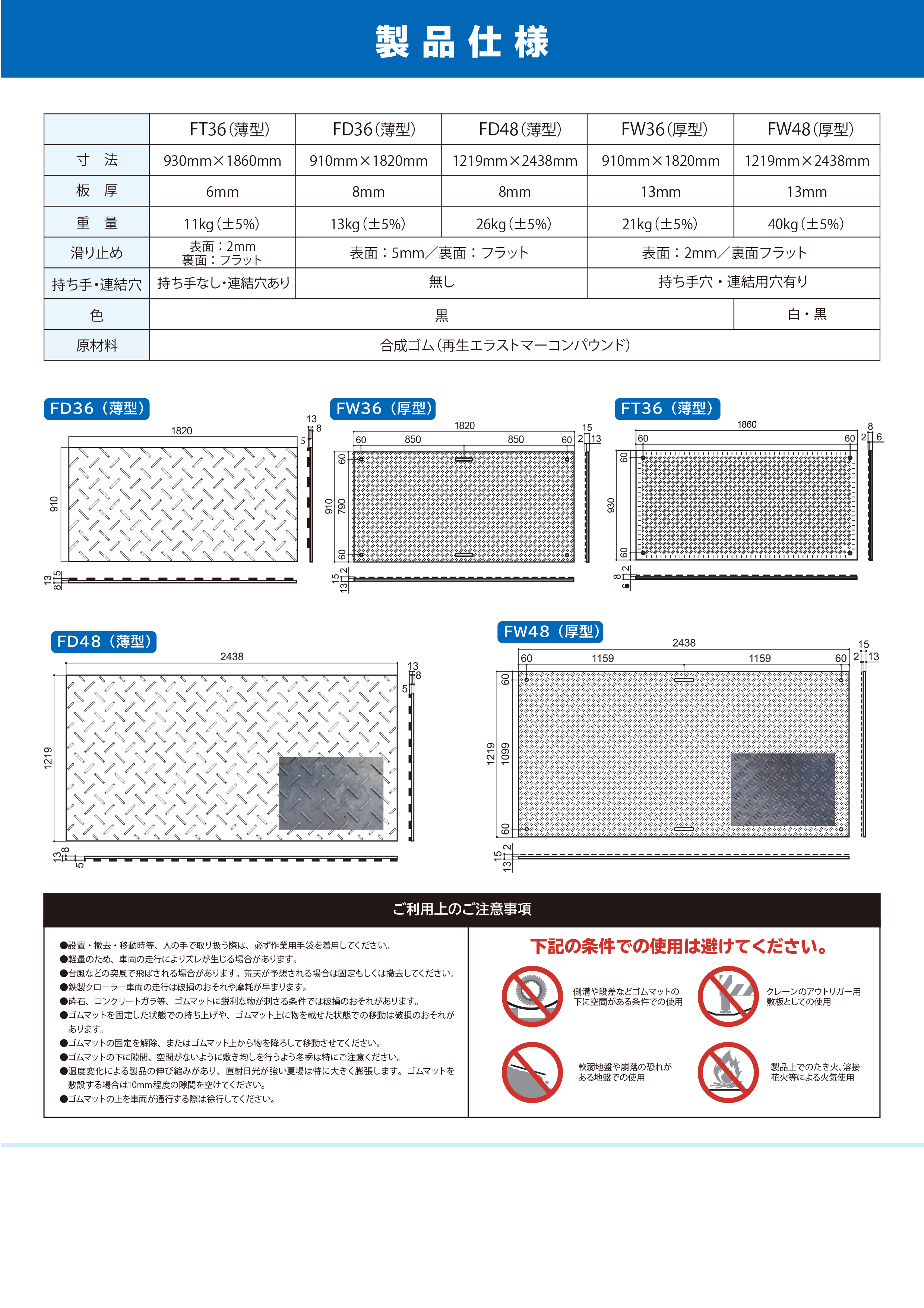 フィットくん 合成ゴムマット FW36 920㎜×1840㎜×15㎜ 四隅穴、手持ち