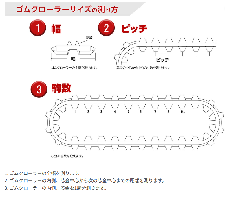 ゴムクローラー 日産機材 ハニックス HANIX N080-2 180x72x36 2個セット | ゴムクローラー,建機,日産ハニックス,N |  Platformパーツ