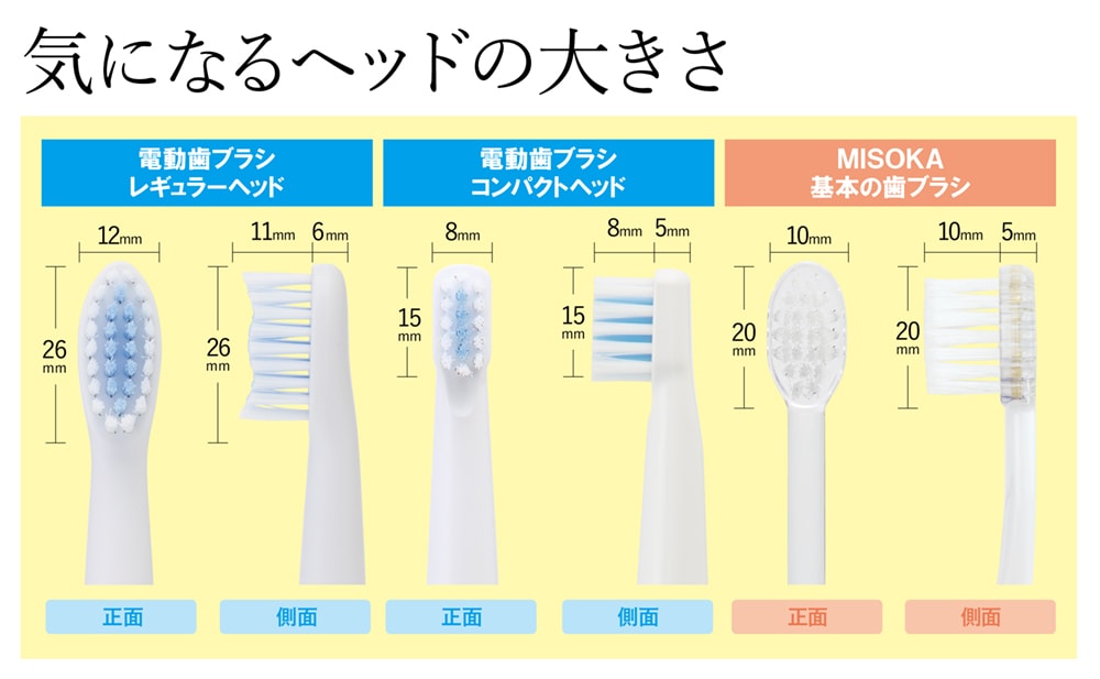 MISOKA電動歯ブラシ　替えブラシの大きさ