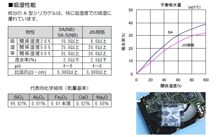 在庫一掃売り切りセール シリカゲル 食品用 乾燥剤 5g×100個SA5g 100個 discoversvg.com