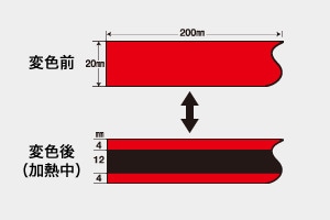 サーモテープ