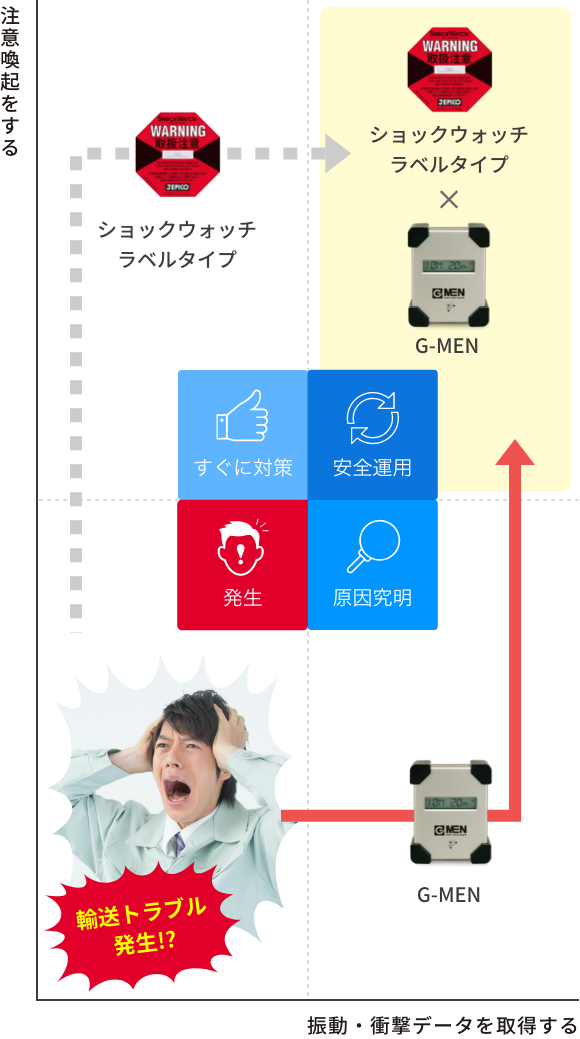 ショックウォッチで簡単に荷扱い改善しませんか？