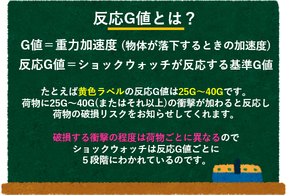 ショックウォッチ L-47（50G）｜貼るだけで衝撃検知できる定番ラベル