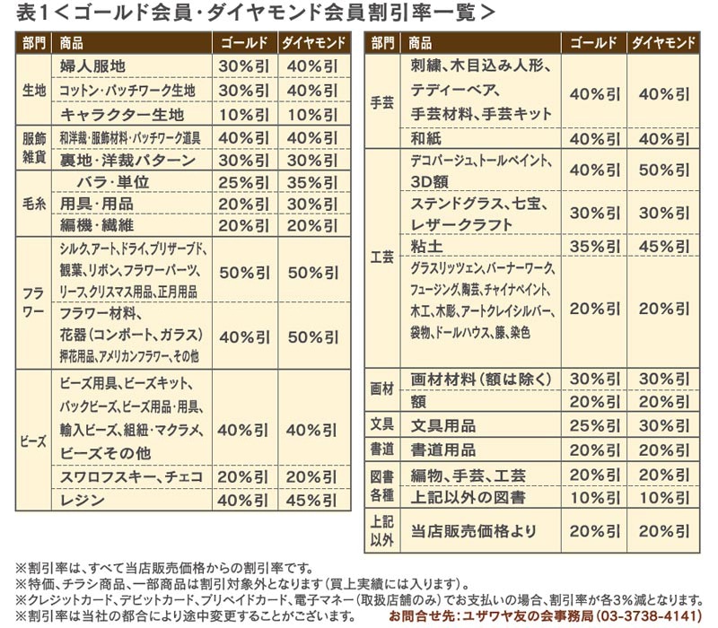 ユザワヤ公式ネットショップ