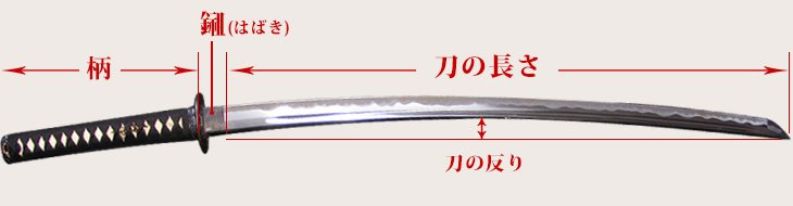 最高級居合刀 練習用模造刀 砂型硬質合金 樋あり 薄刃