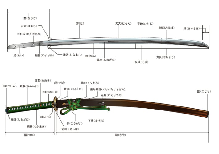 京都 東山堂の刀 拵えの各名称