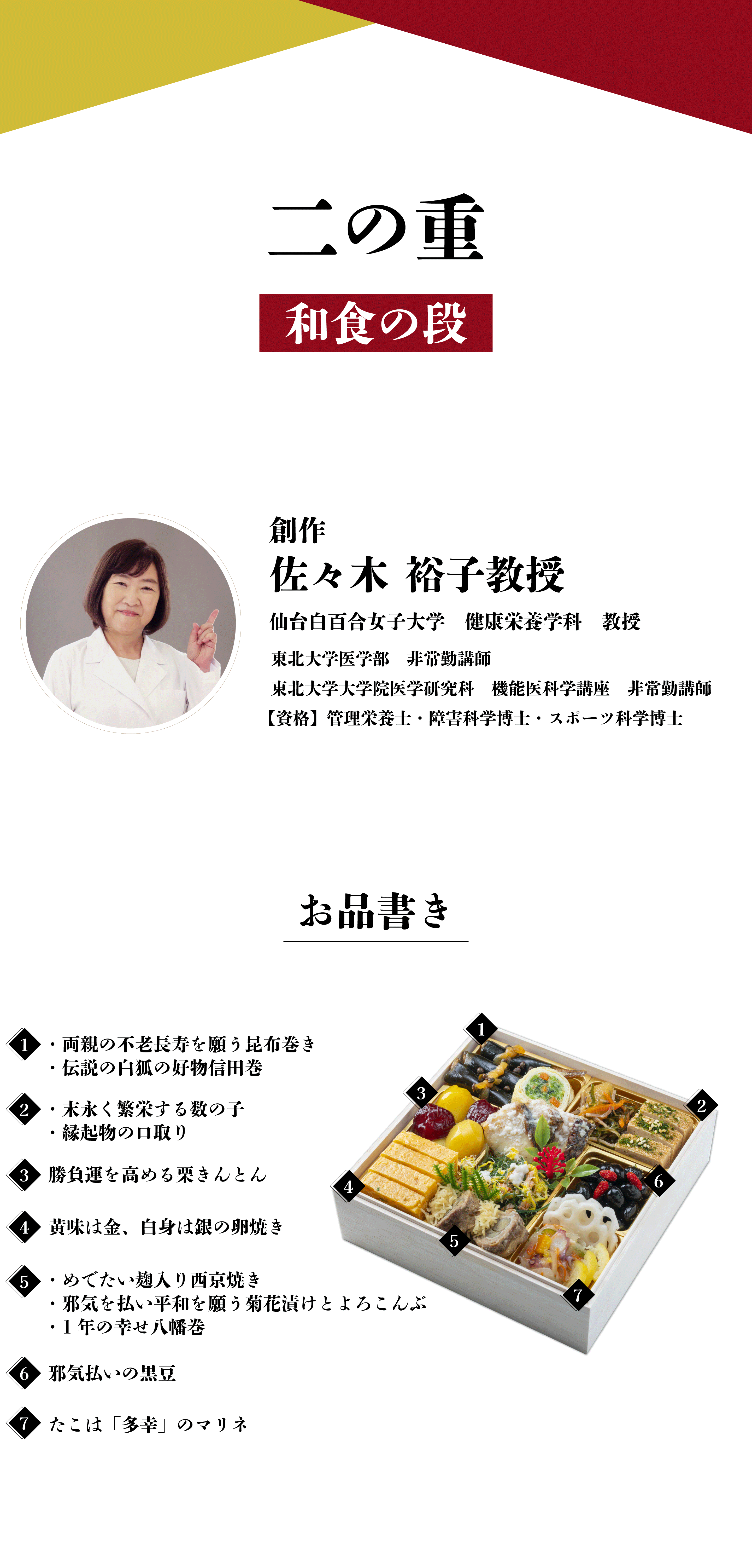 二の重 和食の段 創作 佐々木 裕子教授 仙台白百合女子大学 健康栄養学科 教授 東北大学医学部 非常勤講師 東北大学大学院医学研究科 機能医科学講座 非常勤講師
 【資格】 管理栄養士・障害科学博士・スポーツ科学博士  お品書き 1.両親の不老長寿を願う昆布巻き ・伝説の白狐の好物信田巻 2.・末永く繁栄する数の子 ・縁起物の口取り 3.勝負運を高める栗きんとん 4.黄味は金、白身は銀の卵焼き 5.・めでたい麹入り西京焼き ・邪気を払い平和を願う菊花漬けとよろこんぶ ・1年の幸せ八幡巻 6.邪気払いの黒豆 7.たこは 「多幸」のマリネ