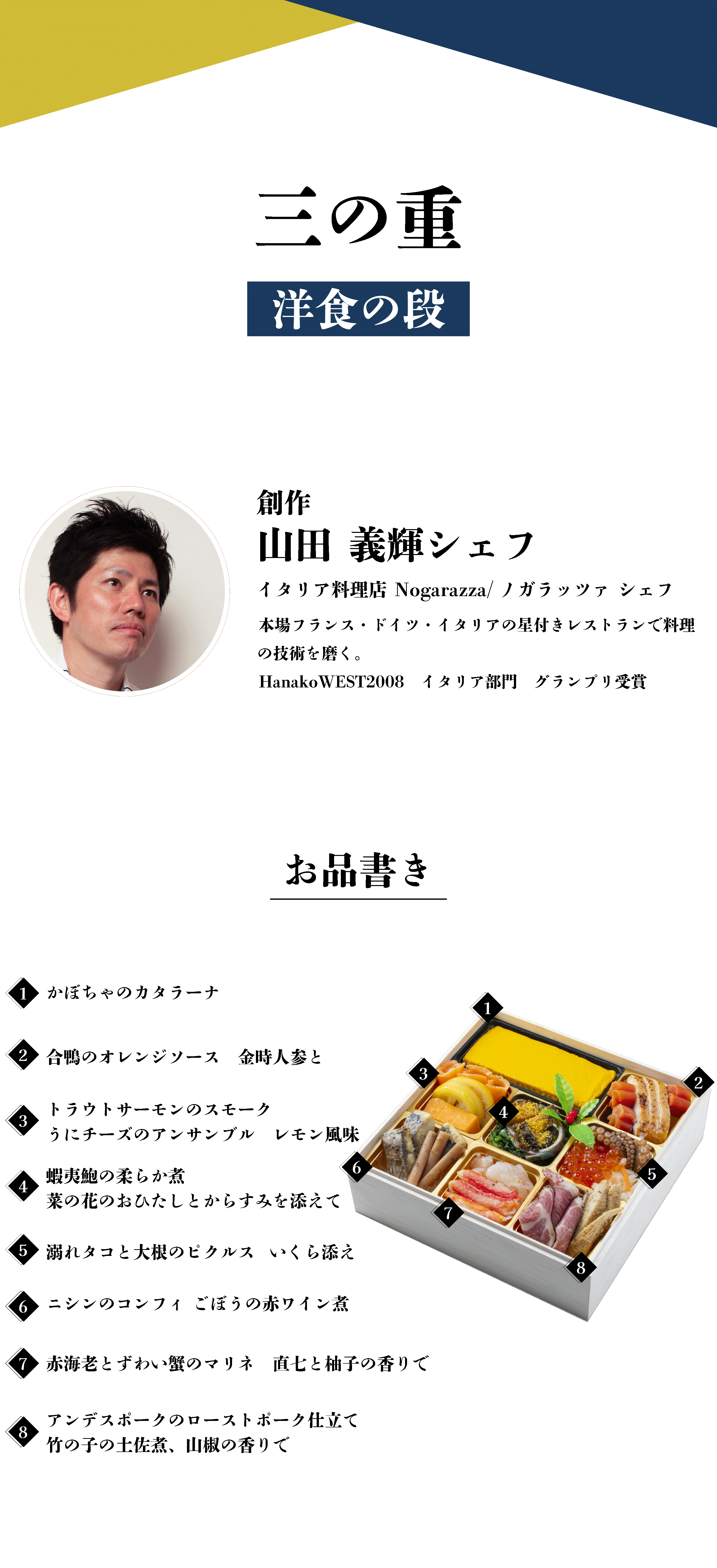 三の重 洋食の段 創作 山田 義輝シェフ イタリア料理店 Nogarazza/ノガラッツァ シェフ 本場フランス・ドイツ・イタリアの星付きレストランで料理の技術を磨く。 Hanako WEST2008 イタリア部門 グランプリ受賞 お品書き 1.かぼちゃのカタラーナ 2.合鴨のオレンジソース 金時人参と 3.トラウトサーモンのスモーク うにチーズのアンサンブル レモン風味 4.蝦夷鮑の柔らか煮 菜の花のおひたしとからすみを添えて 5.溺れタコと大根のピクルス いくら添え 6.ニシンのコンフィ ごぼうの赤ワイン煮 7.赤海老とずわい蟹のマリネ 直七と柚子の香りで 8.アンデスポークのローストポーク仕立て 竹の子のの土佐煮、山椒の香りで