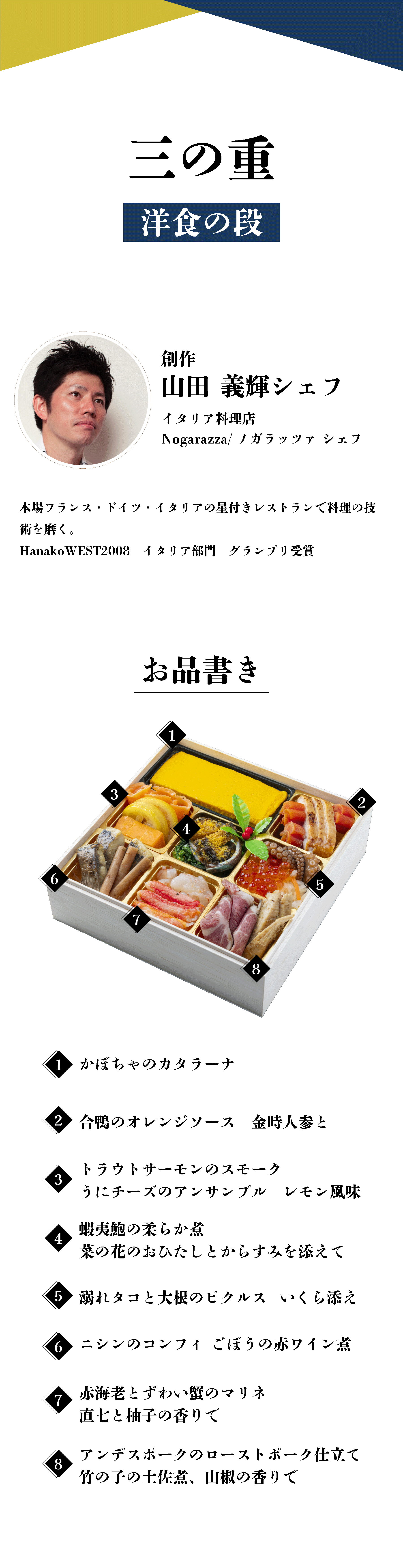 三の重 洋食の段 創作 山田 義輝シェフ イタリア料理店 Nogarazza/ノガラッツァ シェフ 本場フランス・ドイツ・イタリアの星付きレストランで料理の技術を磨く。 Hanako WEST2008 イタリア部門 グランプリ受賞 お品書き 1.かぼちゃのカタラーナ 2.合鴨のオレンジソース 金時人参と 3.トラウトサーモンのスモーク うにチーズのアンサンブル レモン風味 4.蝦夷鮑の柔らか煮 菜の花のおひたしとからすみを添えて 5.溺れタコと大根のピクルス いくら添え 6.ニシンのコンフィ ごぼうの赤ワイン煮 7.赤海老とずわい蟹のマリネ 直七と柚子の香りで 8.アンデスポークのローストポーク仕立て 竹の子のの土佐煮、山椒の香りで