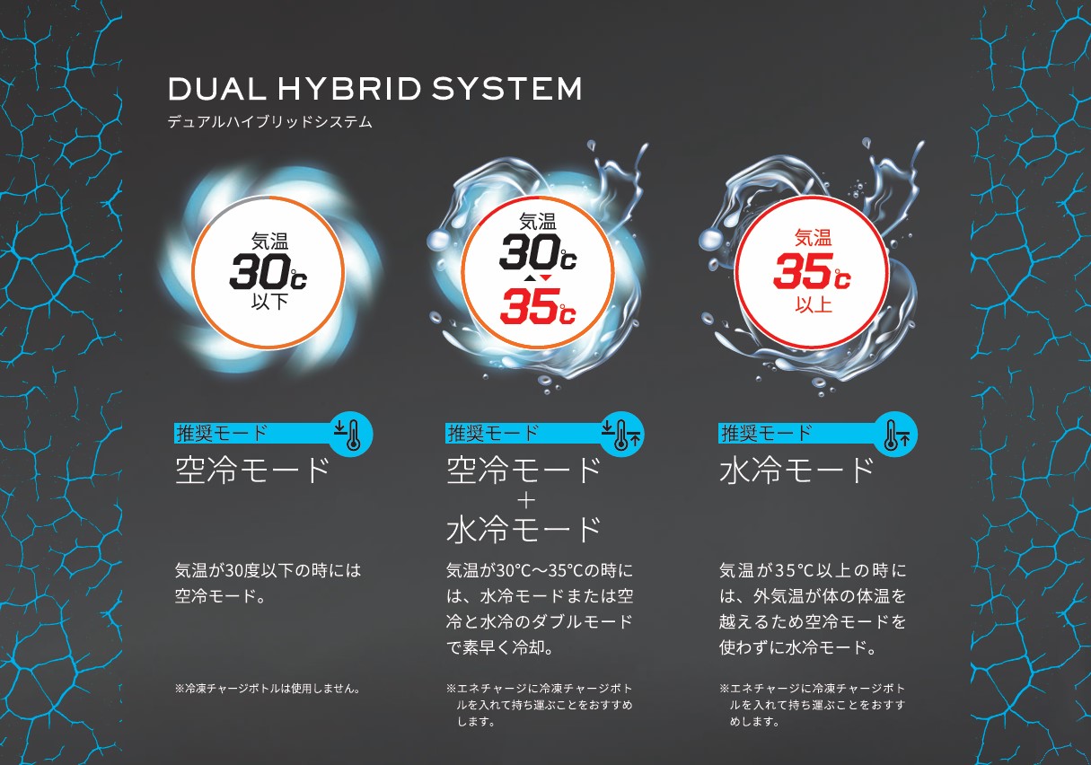 2025年モデル 】水冷+空調ウェア アイスマン HYBRID-PRO 【 2025HVP 