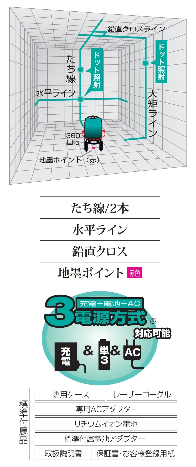 山真製鋸(YAMASHIN) グリーンレーザードット照射墨出し器 GDZ-04 DOT