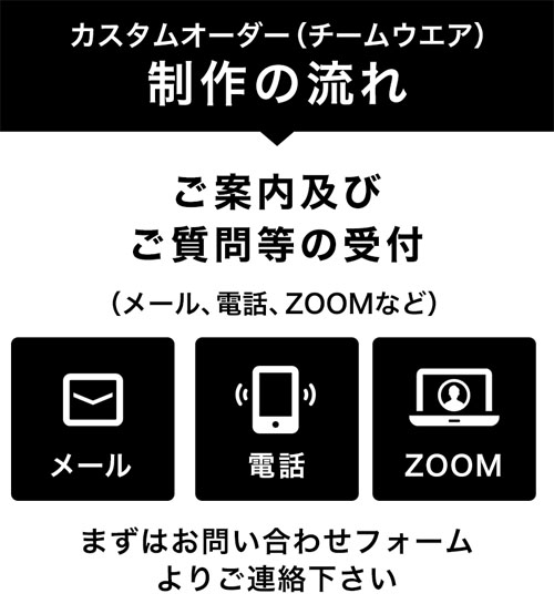 カスタムオーダー(チームウエア)制作の流れ